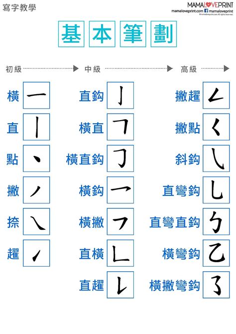 8筆劃的字|全字筆畫為8的漢字